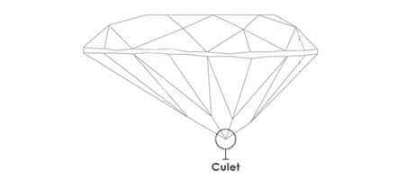 Culet