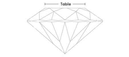 Table Percentage